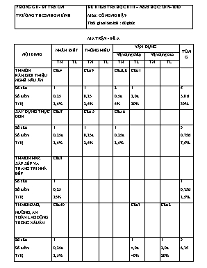Đề kiểm tra học kì II môn Công nghệ 9 - Năm học 2019-2020